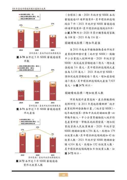 110 年臺南市環境保護計畫第49頁內容